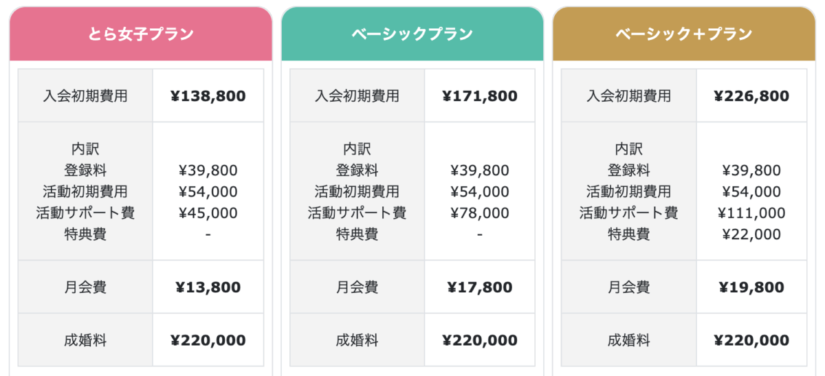 とら婚の料金