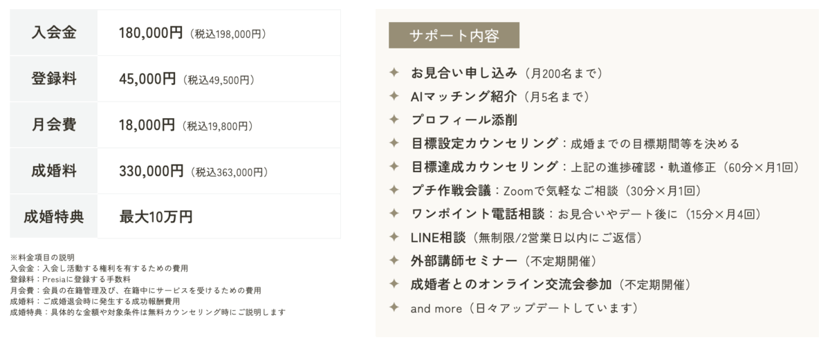 プレシアの料金
