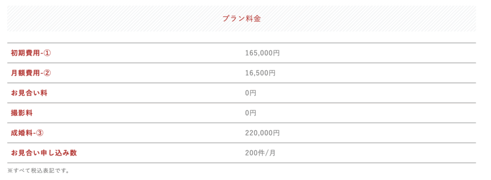 ヒーローマリッジの料金
